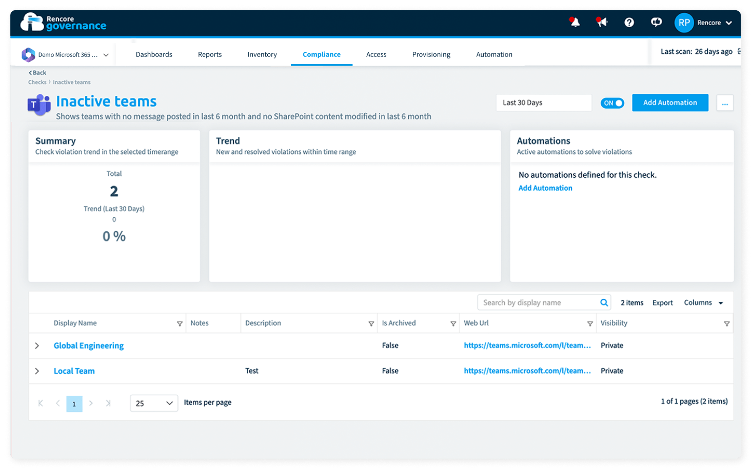 Gouvernance des Teams inactifs, services M365
